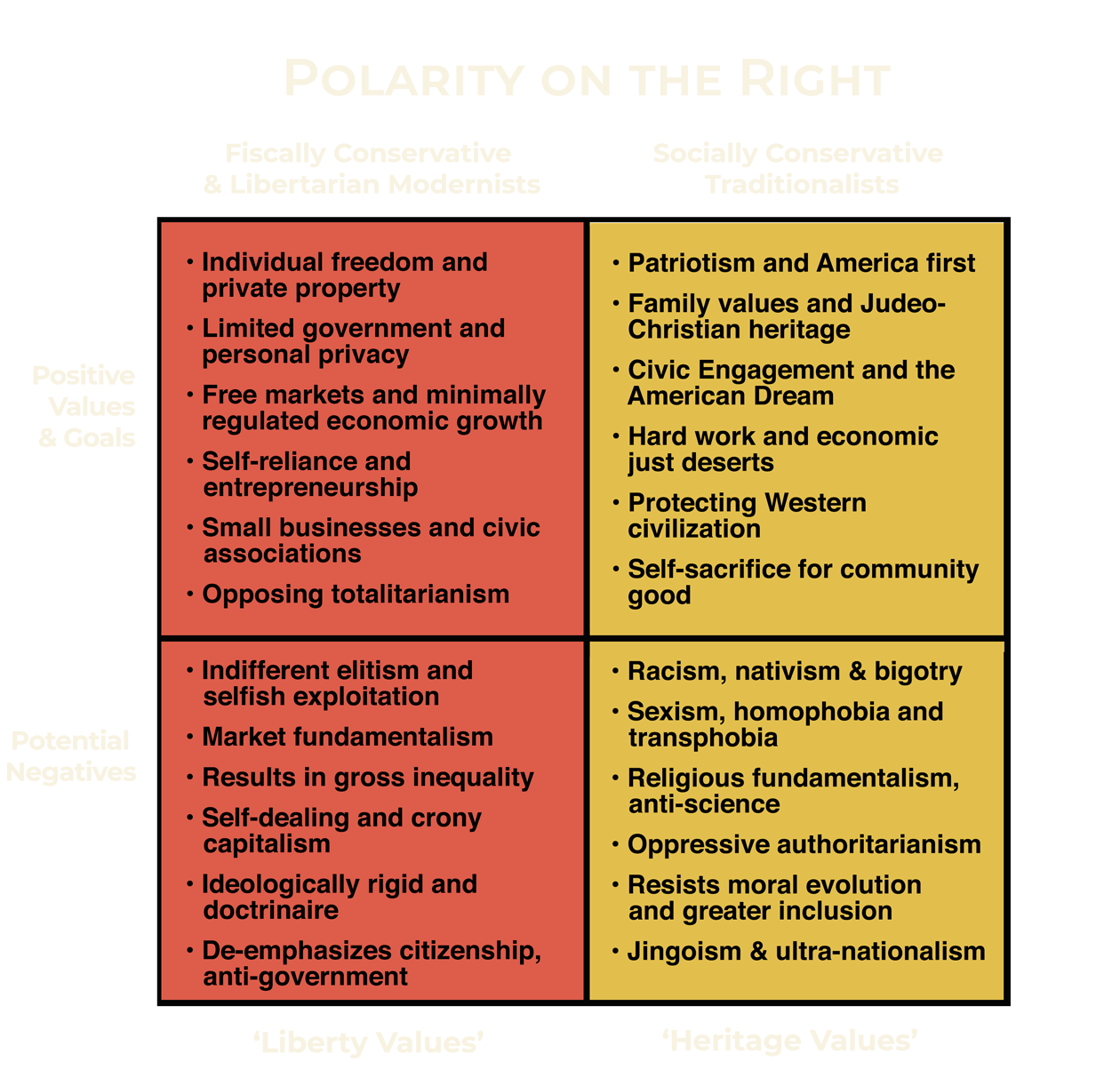 Polarity on the Right
