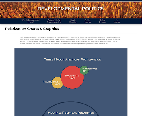 Polarization Charts & Graphics